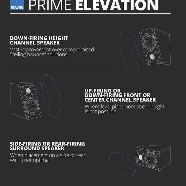 SVS Prime Elevation Height Effects Speakers (Pair) - Image 6