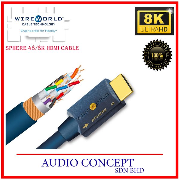 WireWorld Sphere 48-8K HDMI Cable - Image 4