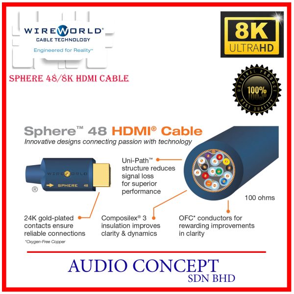 WireWorld Sphere 48-8K HDMI Cable - Image 5