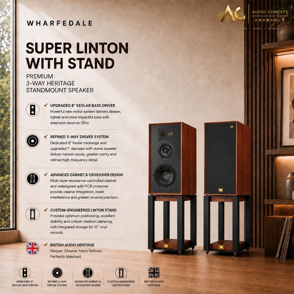 Wharfedale Super Linton + Stand Premium 3-Way Heritage Standmount Speaker - Image 2