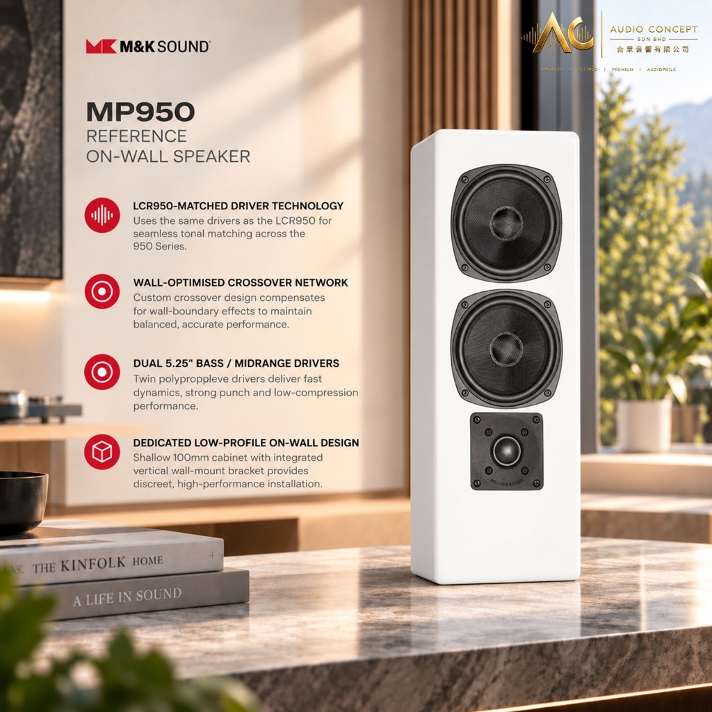 Miller & Kreisel MP950 Reference On-Wall Speaker - Image 2