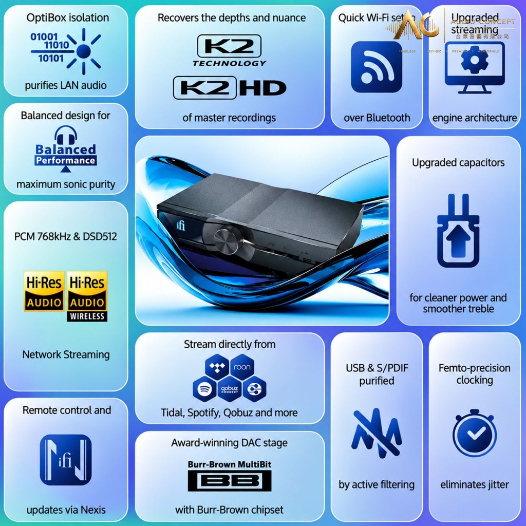 IFI Audio NEO Stream 3 Ultra-RES Network Streamer & DAC (UK) - Image 6