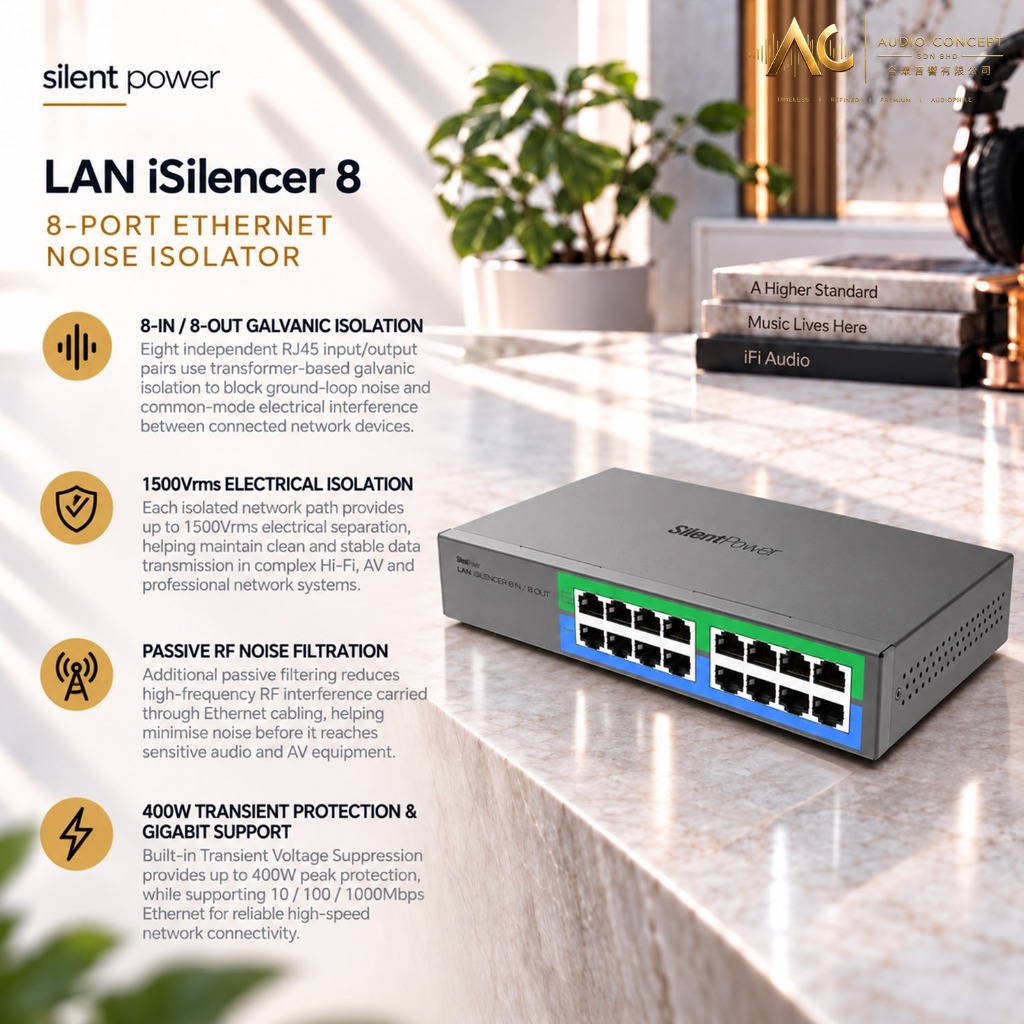 Silent Power Lan iSilencer 4 /8 /12 Port Ethernet Noise Isolator - Image 2