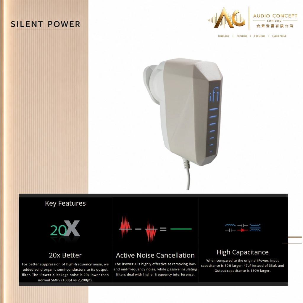 Silent Power iPower X 12V (UK) Ultra - Low - Noise 12V DC Power Supply - Image 5