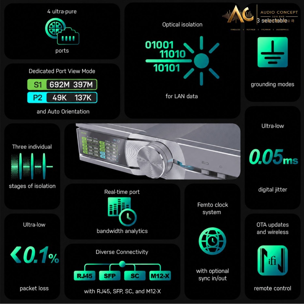Silent Power Omni Lan US / UK Flagship Audio Network Switch & Isolator - Image 6