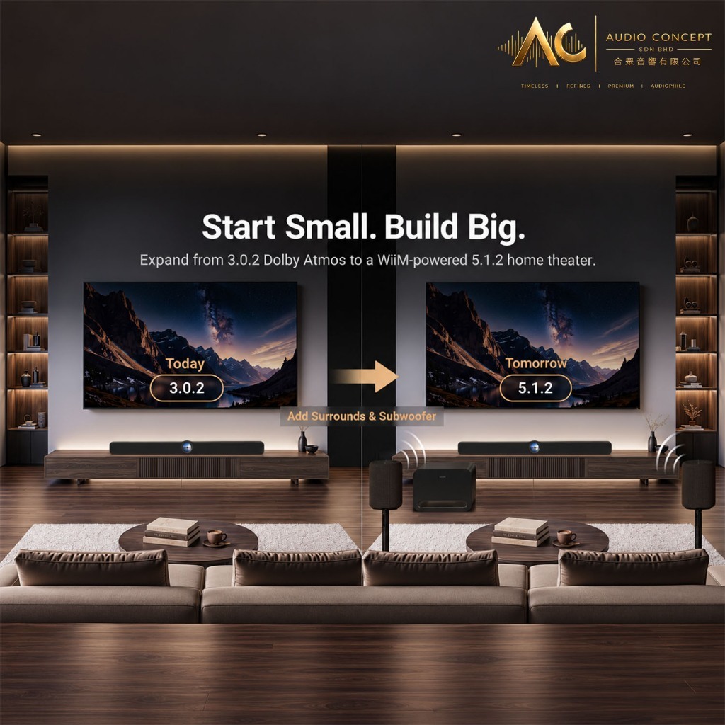 Wiim Wiim Bar 3.0.2 - Channel Dolby Atmos Soundbar - Image 8